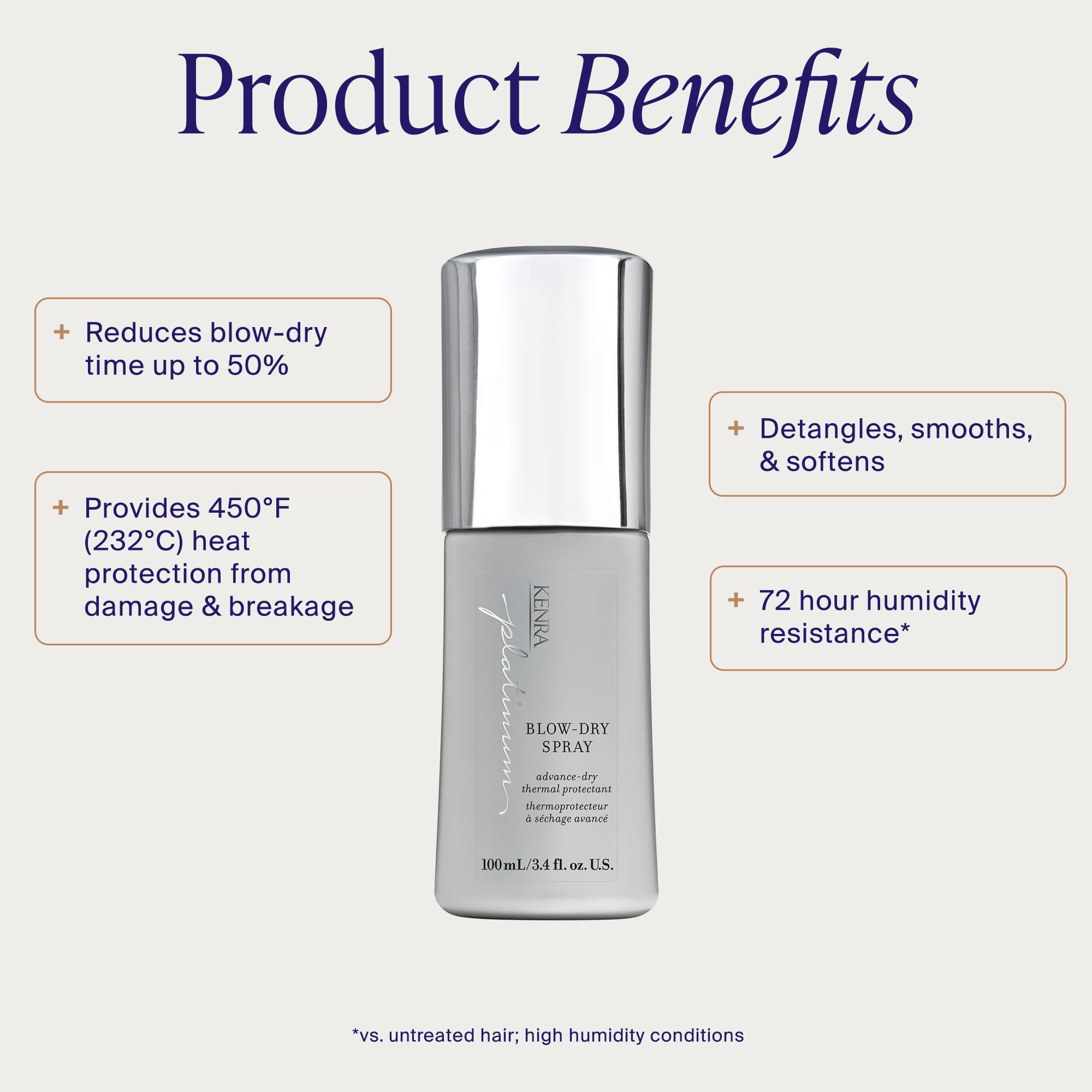 Kenra Platinum Blow Dry Spray Thermal Protectant | Reduces Blow Dry Time | Heat Protectant up to 428°F | Detangles, Smooths, and Softens | Eliminates Frizz & Resists Humidity | Medium To Coarse Hair 🍁 All In One Marketplace Canada