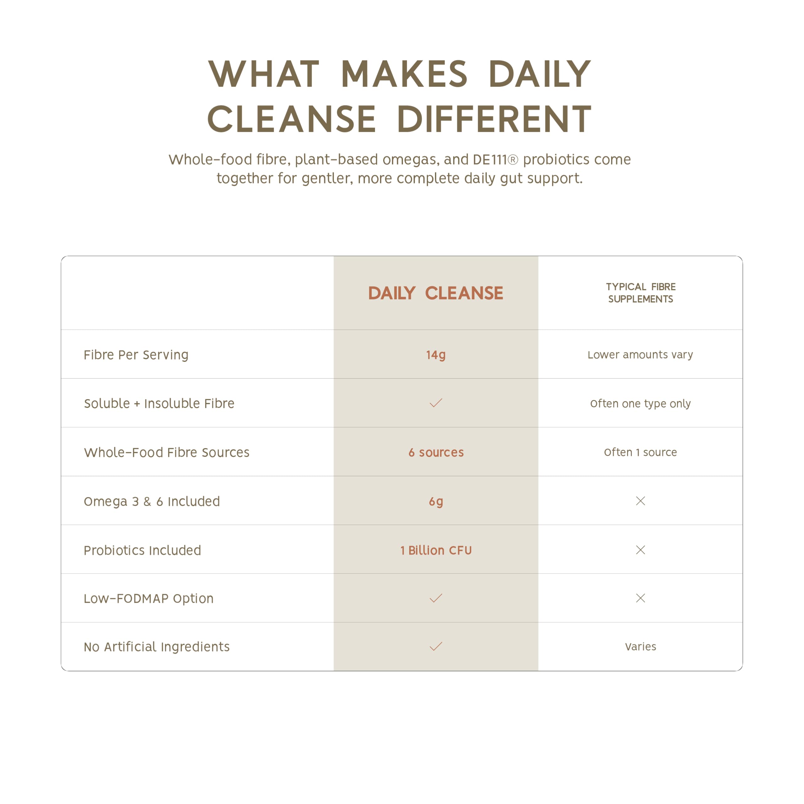 North Coast Naturals Ultimate Daily Cleanse with Superior Fibre (1 kg (pack of 1)) 🍁 All In One Marketplace Canada