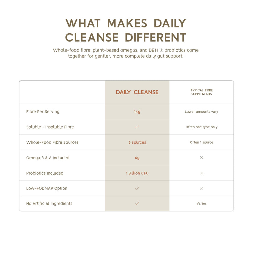 North Coast Naturals Ultimate Daily Cleanse with Superior Fibre (1 kg (pack of 1)) 🍁 All In One Marketplace Canada