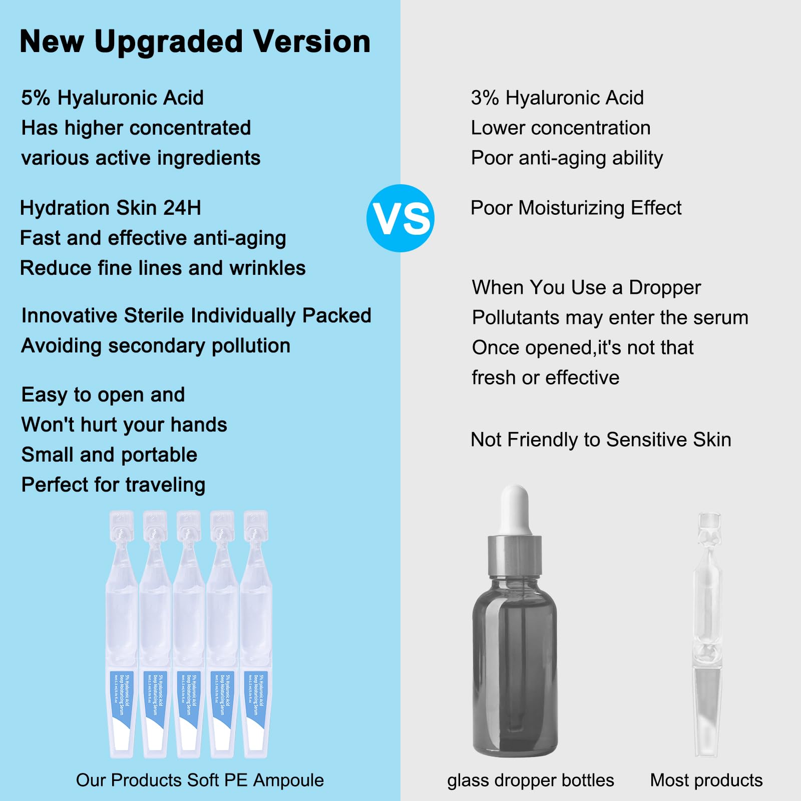 5% Hyaluronic Acid Serum Ultra Moisturizing & Elastic Skin - Wake Nature Perfection Hyaluronic Acid - Anti-Aging Serum for Face Single-Use Vials Skincare - Repair Sensitive Skin (1.5 ml)*30 🍁 All In One Marketplace Canada