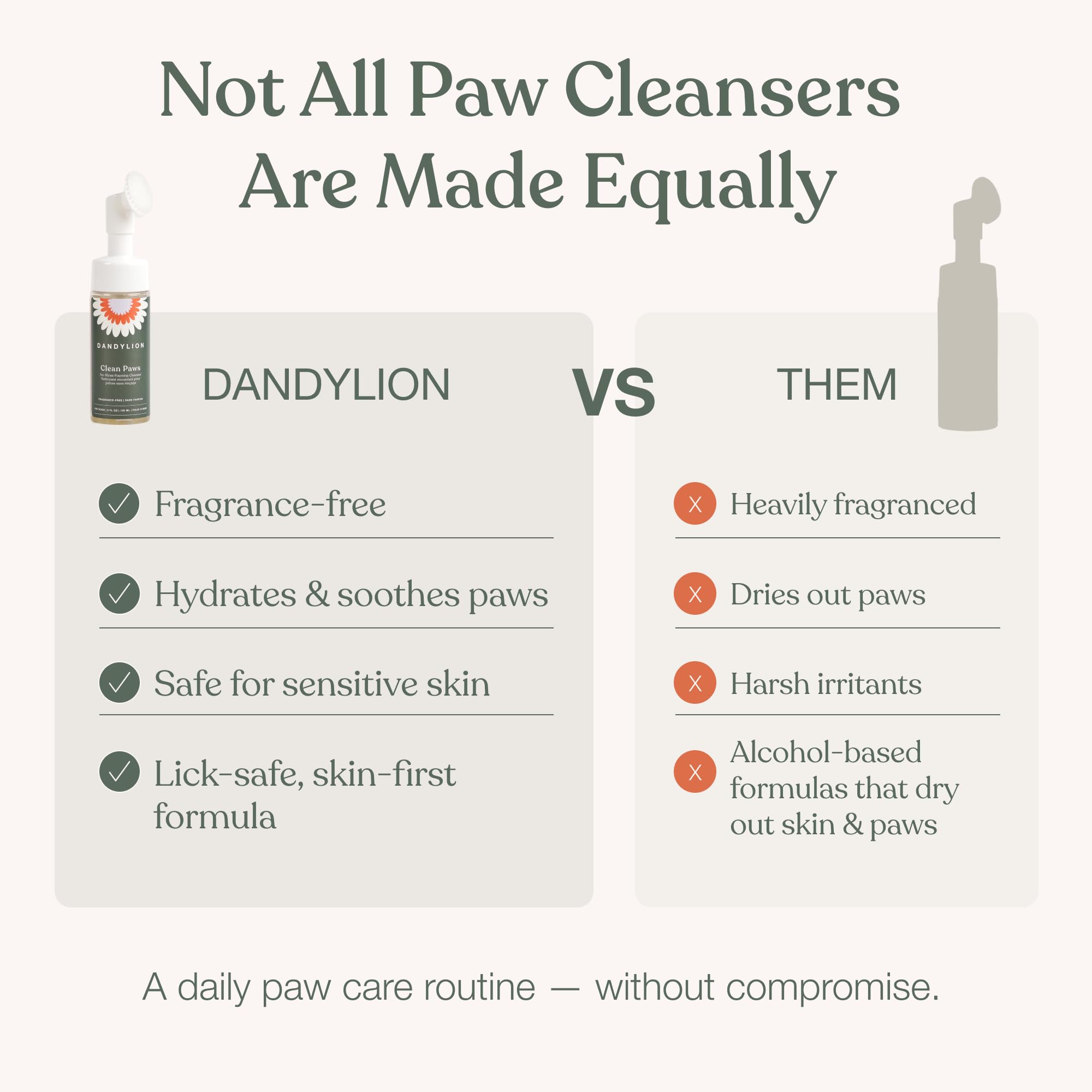 Dandylion Dog Paw Cleaner, Clean Paws, Dog Paw Washer, No Rinse Foam Cleaner for Dogs, Fragrance Free pH Balanced Foaming Washer with Silicone Brush, Pet Cleaning Supplies, 5 fl oz 🍁 All In One Marketplace Canada