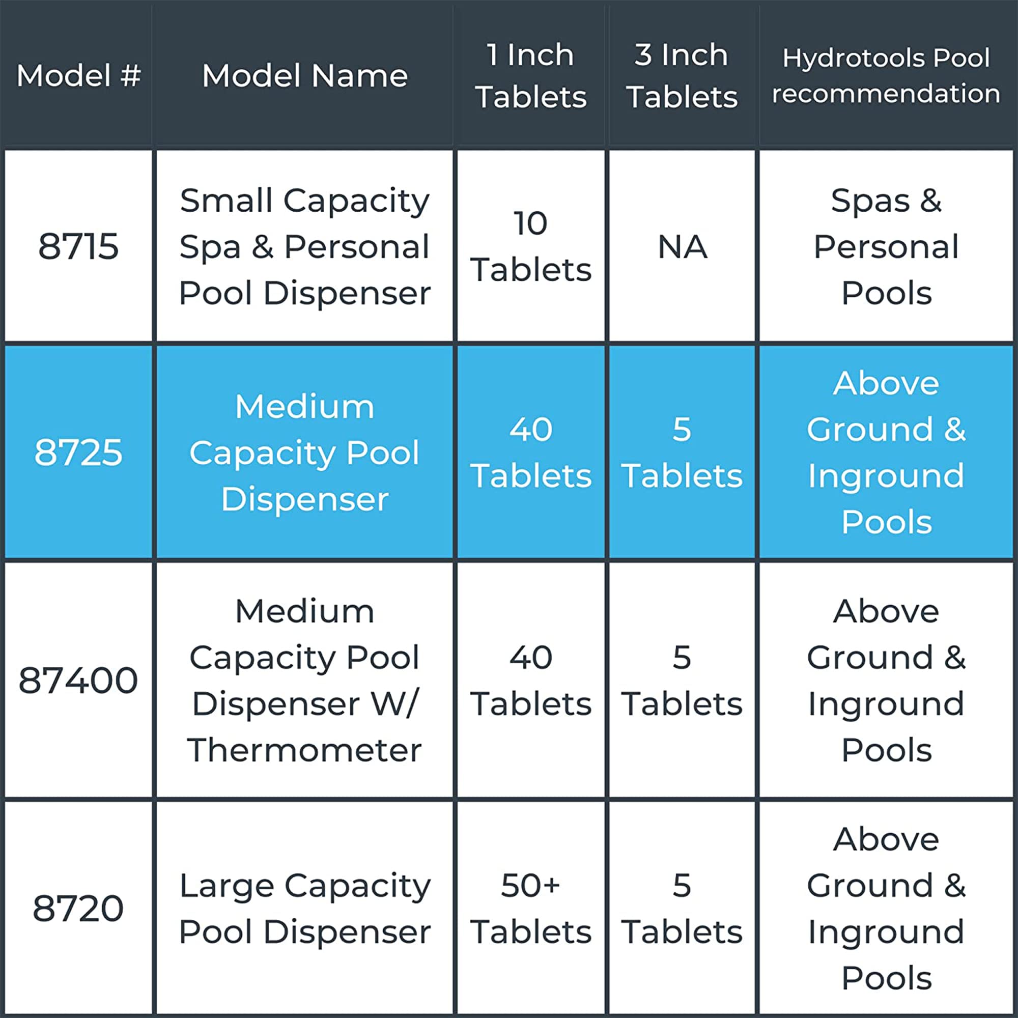 Solstice by International Leisure Products Hydro Tools 8725 Adjustable Floating Pool Dispenser 🍁 All In One Marketplace Canada