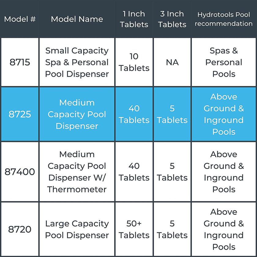 Solstice by International Leisure Products Hydro Tools 8725 Adjustable Floating Pool Dispenser 🍁 All In One Marketplace Canada