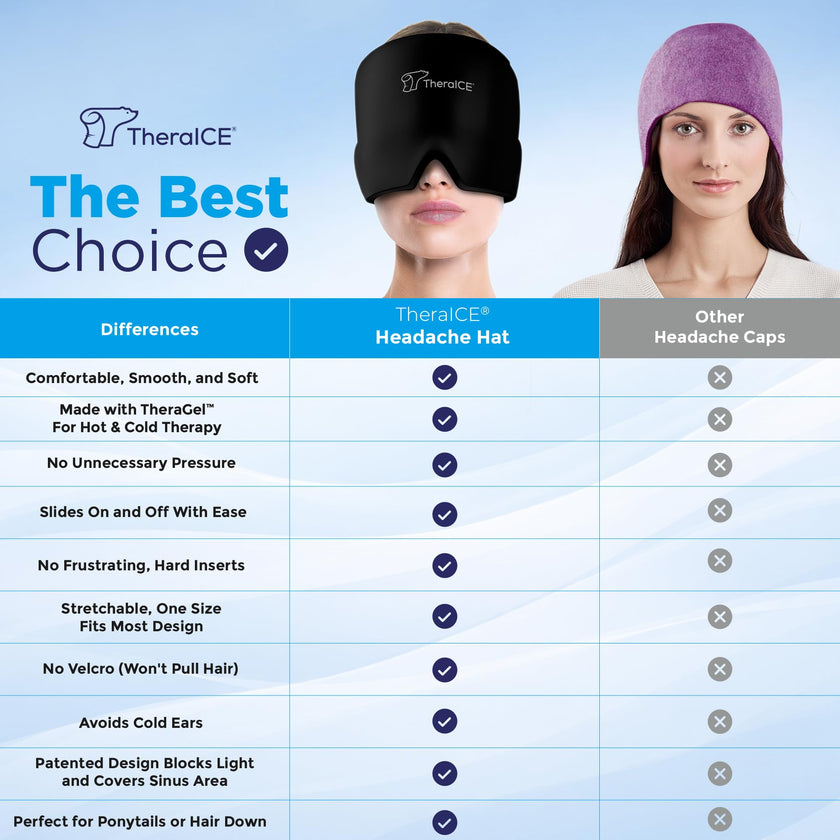 TheraICE Migraine Relief Cap | Soothing Headache Hat Ice Pack Mask | Face Cold Compress Cooling Gel Head Wrap Products for her Sinus Tension Stress Hangover & Puffy Eyes | Great Birthday Gift for Mom 🍁 All In One Marketplace Canada