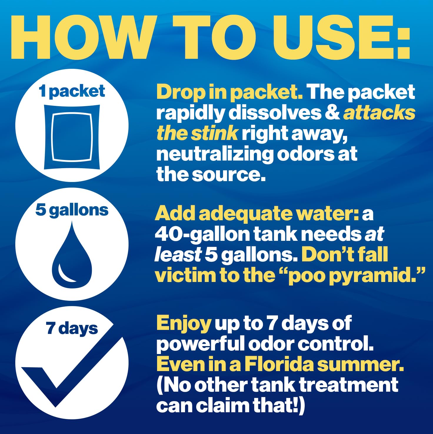 Walex TOI-91799 Porta-Pak Holding Tank Deodorizer, Blue/Noir (Pack of 10) 🍁 All In One Marketplace Canada
