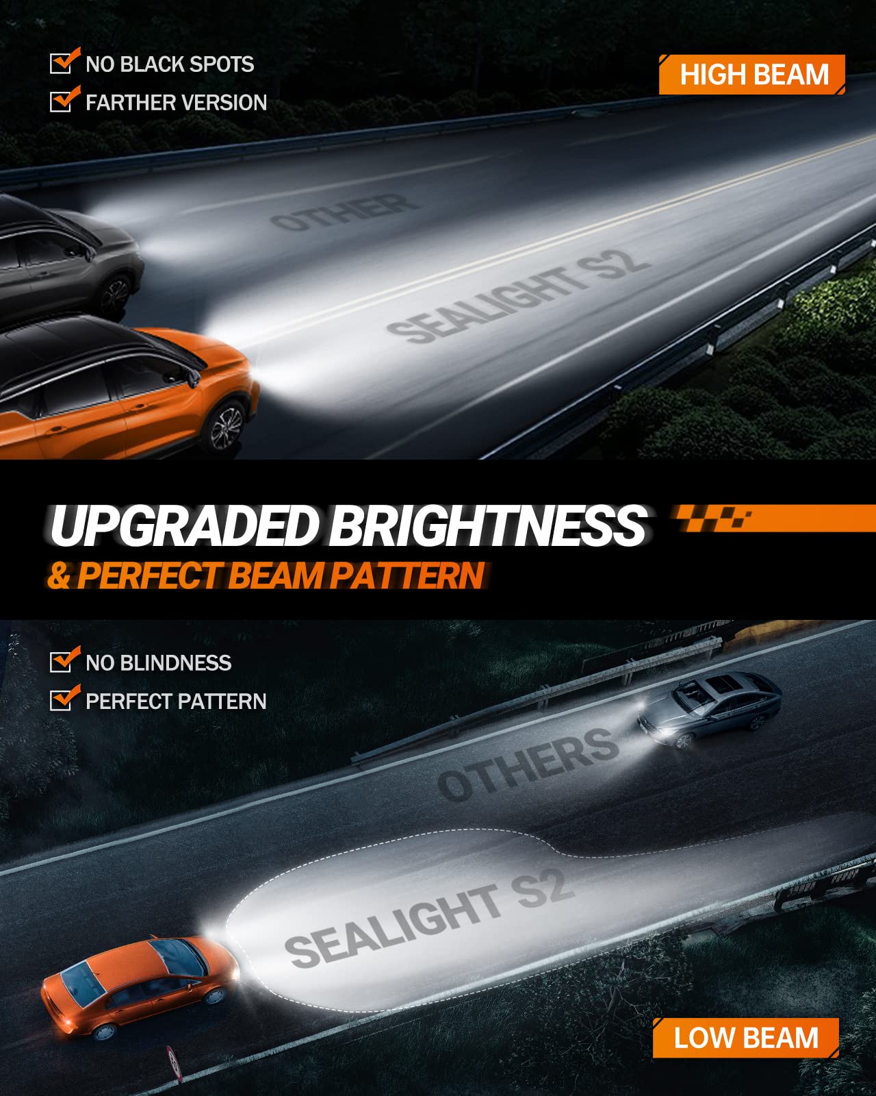 SEALIGHT H7 LED Headlight Bulbs, 40000 Lumens 800% Brighter 6500K Cool White, All-in-One Mini Size H7 Led Bulbs with Fan, Plug and Play, Halogen Replacement, Pack of 2 🍁 All In One Marketplace Canada