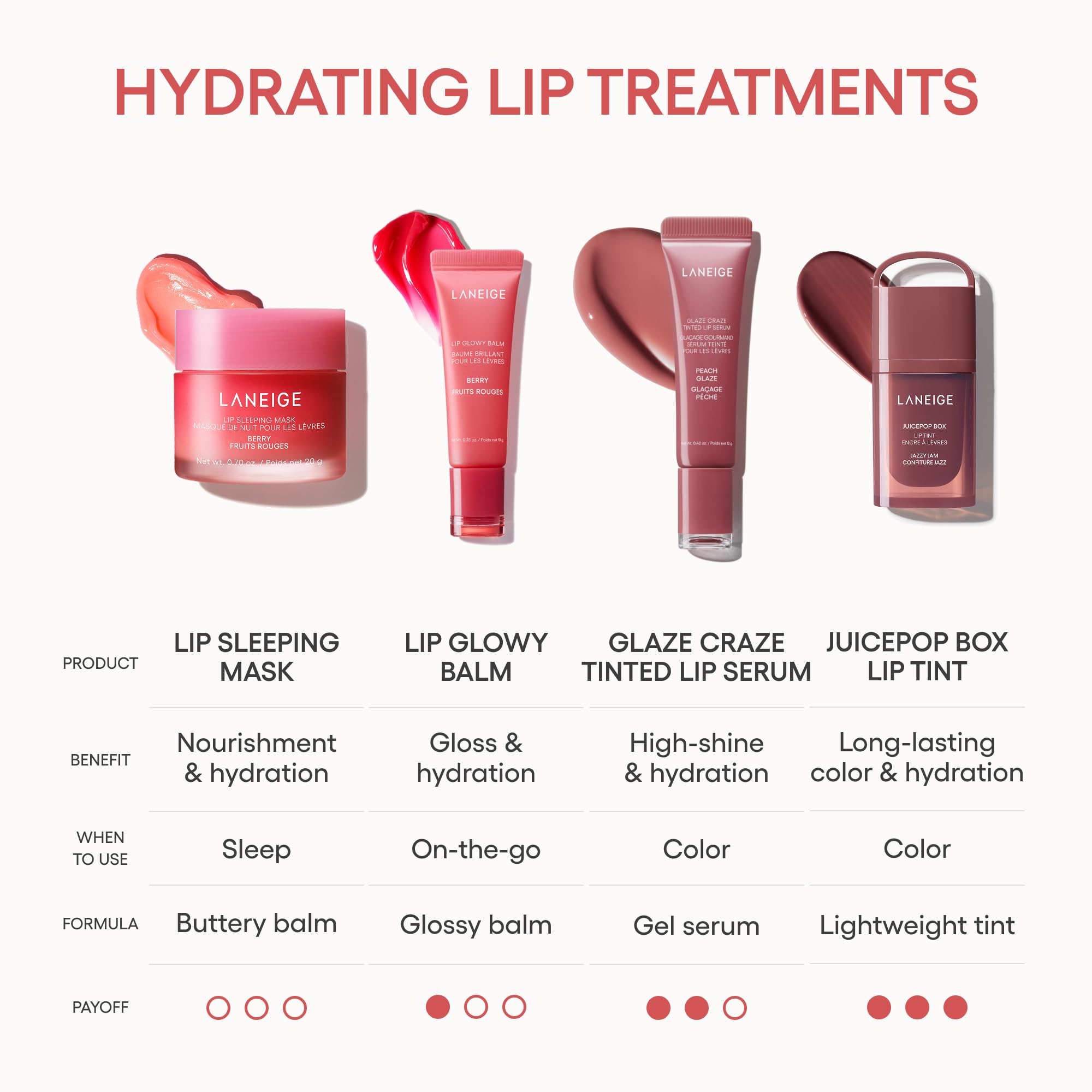 LANEIGE Lip Glowy Balm, Gummy Bear: Sheer Tinted Lip Moisturizer with Shea Butter, for Hydrating Shine & Soft Lips 🍁 All In One Marketplace Canada