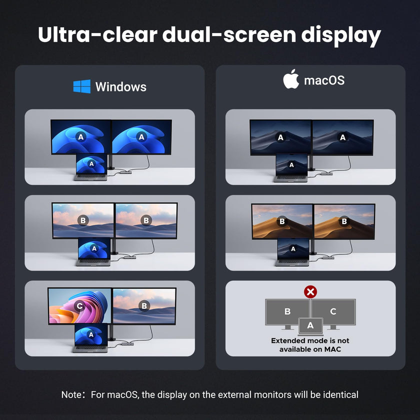 UGREEN 6 in 1 Docking Station for Laptop Dual Monitor, Dual 4K@60Hz Single 8K@30Hz, 85W Fast Charging, 2 USB A&USB C Data Ports 5Gbps, USB C Dock Compatible with MacBook Air/Pro, HP, ASUS, XPS13/15 🍁 All In One Marketplace Canada