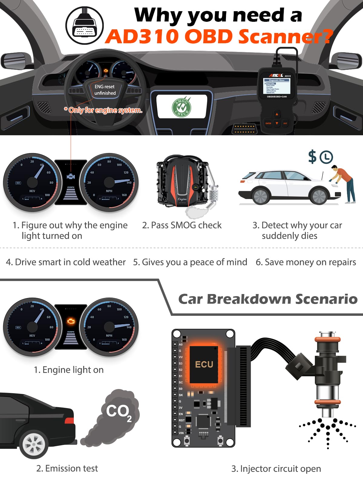 ANCEL AD310 Classic Enhanced Universal OBD II Scanner Car Engine Fault Code Reader CAN Diagnostic Tool (Black) 🍁 All In One Marketplace Canada
