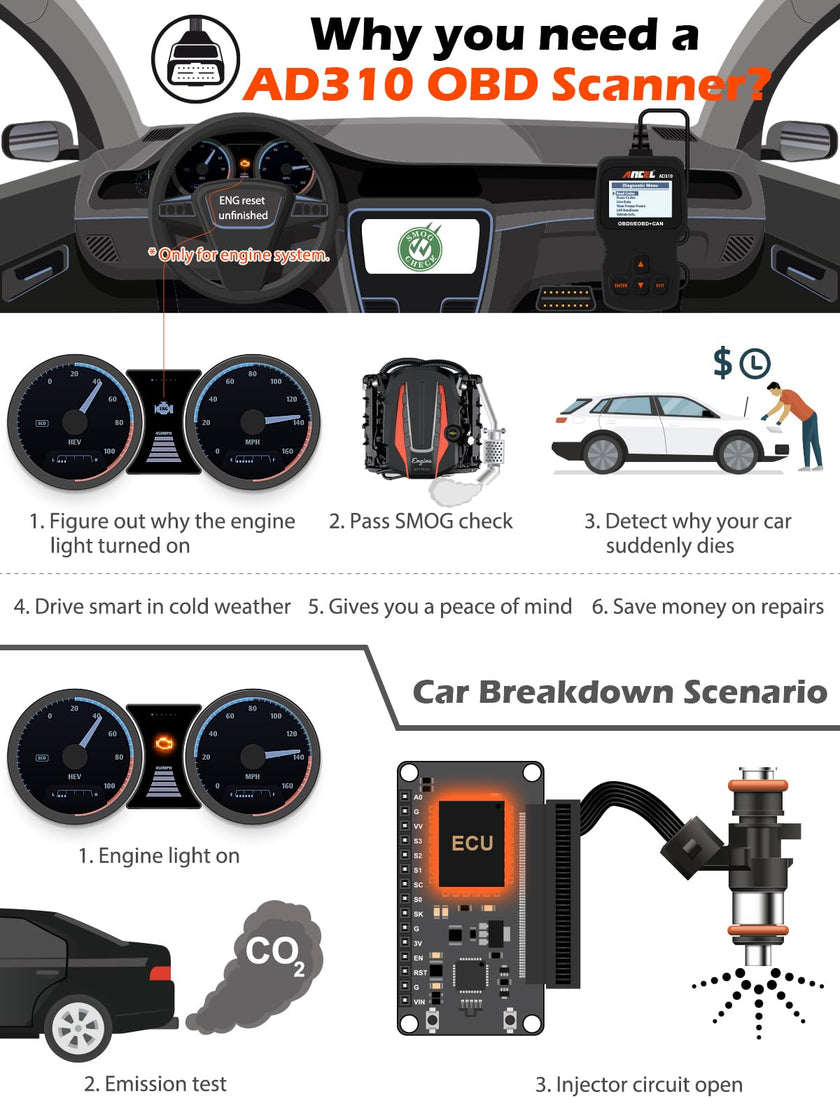 ANCEL AD310 Classic Enhanced Universal OBD II Scanner Car Engine Fault Code Reader CAN Diagnostic Tool (Black) 🍁 All In One Marketplace Canada