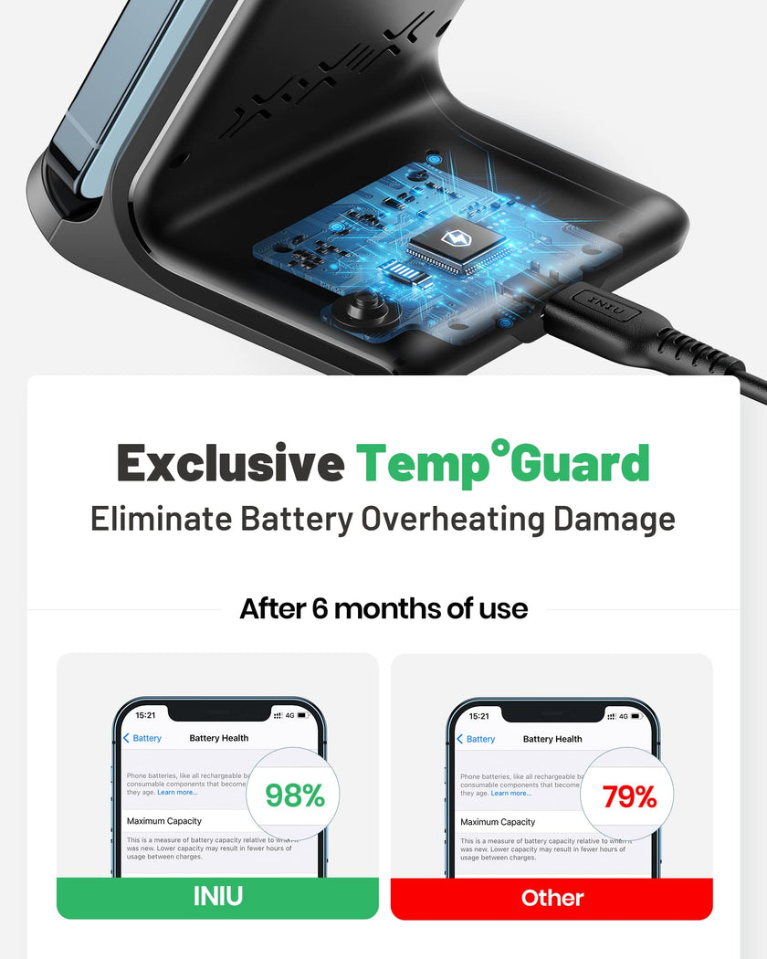 Wireless Charger, INIU [2 Pack] 15W Fast Wireless Charging Stand, Wireless Charging Station with Sleep-Friendly Adaptive Light for iPhone 17 16 15 14 13 12 Pro Max Samsung Galaxy S23 S22 🍁 All In One Marketplace Canada