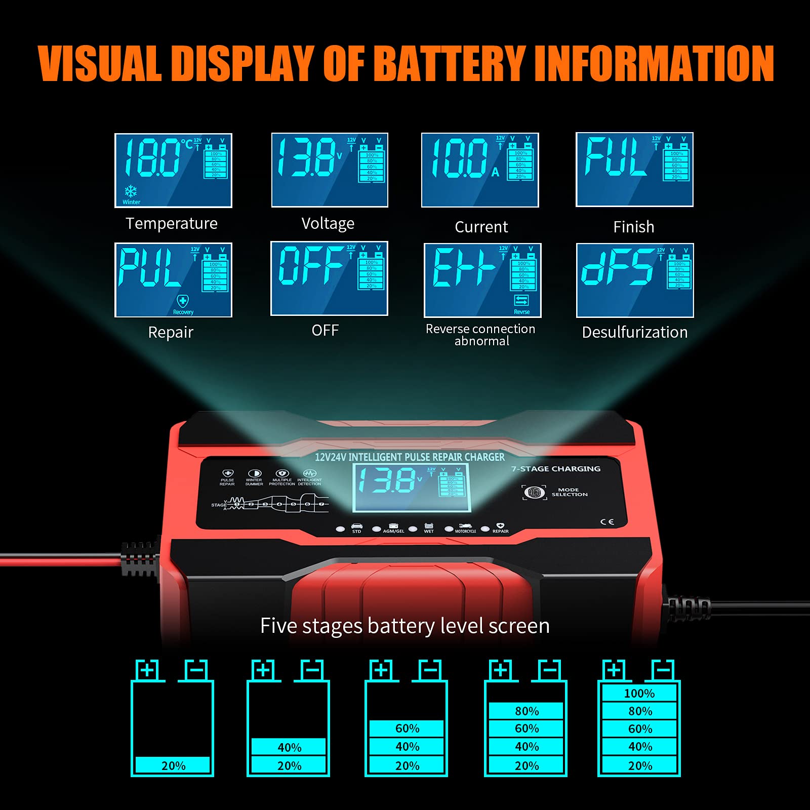 YONHAN Battery Charger 10-Amp 12V and 24V Fully-Automatic Smart Car Battery Charger, Battery Maintainer Trickle Charger, and Battery Desulfator with Temperature Compensation 🍁 All In One Marketplace Canada