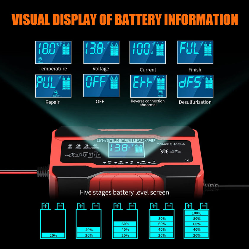 YONHAN Battery Charger 10-Amp 12V and 24V Fully-Automatic Smart Car Battery Charger, Battery Maintainer Trickle Charger, and Battery Desulfator with Temperature Compensation 🍁 All In One Marketplace Canada