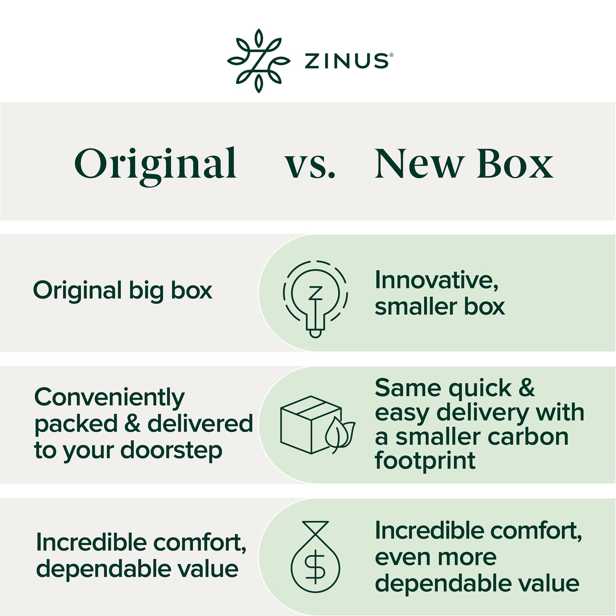 Zinus Full Bed Frame - ABEL 14 inch Metal Bed Frame with Steel Slat Support, No Box Spring Needed, Easy Assembly - Minimalist Platform Bed in a Box with Underbed Storage Space, 5 Year Wrranty, Full 🍁 All In One Marketplace Canada