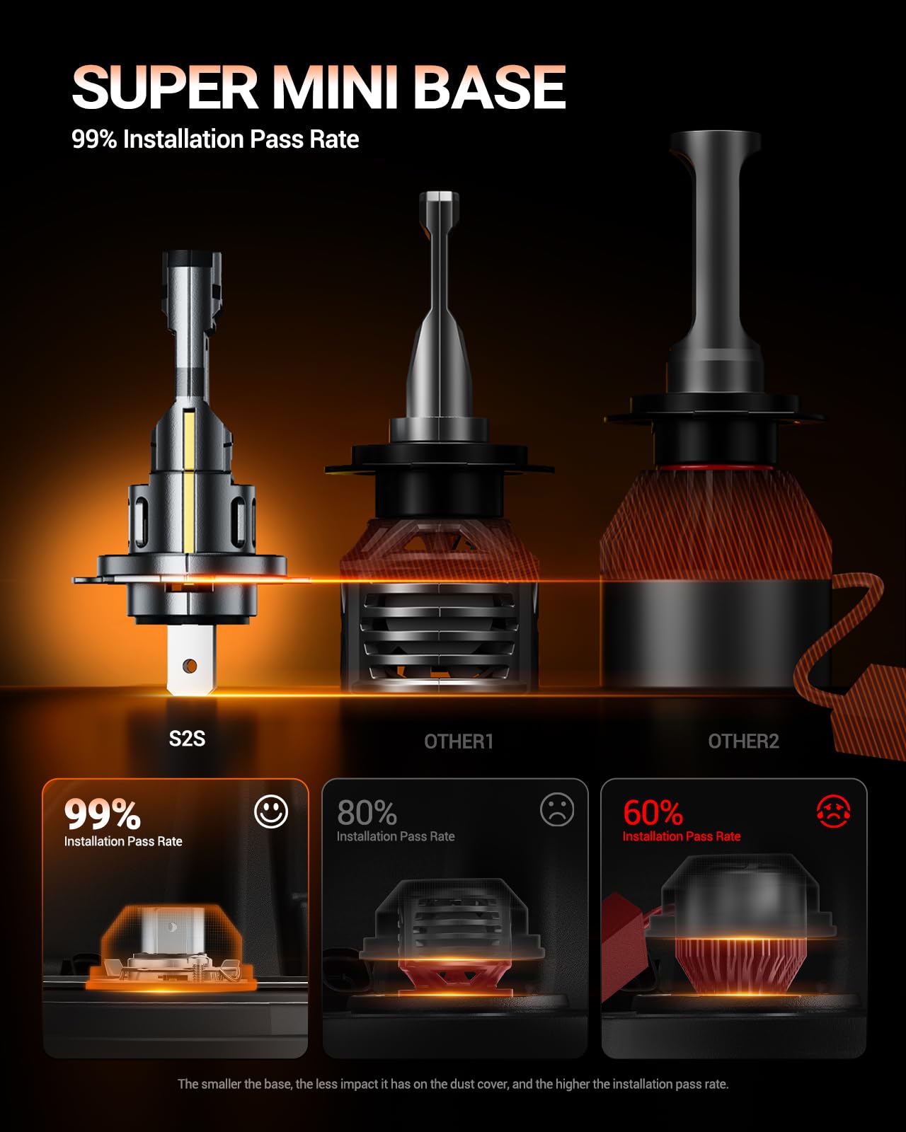 SEALIGHT 2026 Upgraded H7 LED Headlight Bulbs, 1:1 Design 62,000LM 1000% Brighter H7 LED Bulbs, 6500K Cool White H7 Halogen Replacement, Plug and Play, Non-polarity, IP68 Waterproof, Pack of 2 🍁 All In One Marketplace Canada