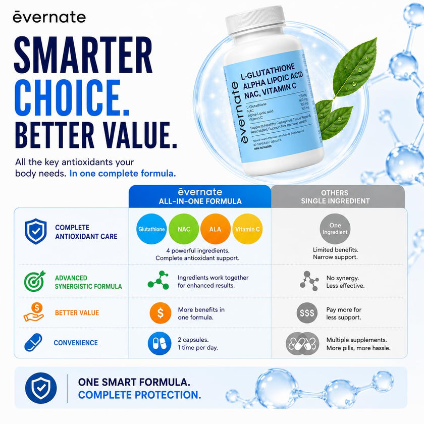 ALL-IN-ONE L-Glutathione 700 mg (Reduced) with NAC 400 mg, Alpha-Lipoic Acid 200 mg & Vitamin C (Per Serving: 2 Capsules) – Advanced Skin Brightening, Antioxidant & Immune Support Supplement – Made in Canada 🍁 All In One Marketplace Canada