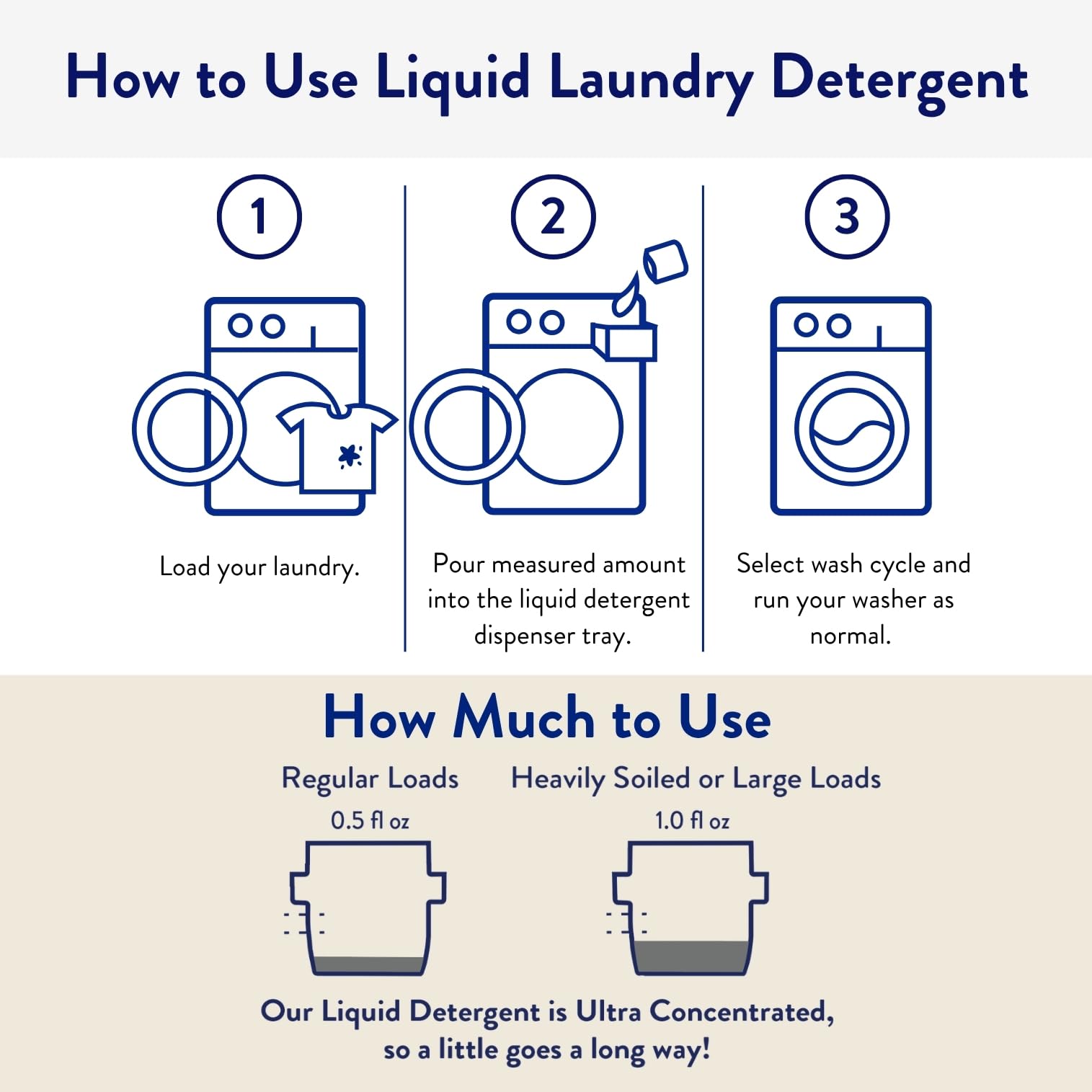 The Clean People Liquid Laundry Detergent - Recyclable Packaging, Stain Fighting - Ultra Concentrated, Laundry Soap (50 Fl Oz, Fresh Scent) 🍁 All In One Marketplace Canada