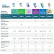 Philips Sonicare S2 Sensitive - Genuine Replacement Electric Toothbrush Heads, White, 3 Pack, HX6053/77 🍁 All In One Marketplace Canada