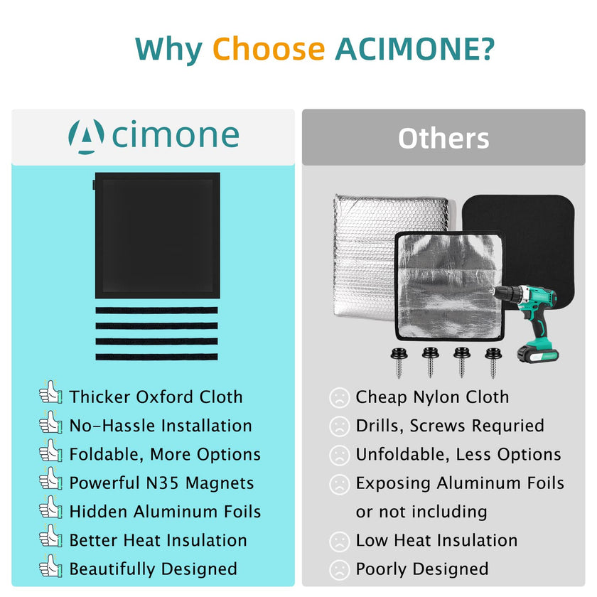 ACIMONE RV Skylight Window Shade, 16 x 16 Inches Magnetic Foldable RV Insulated Roof Vent Sun Shade, Blackout Shade for RV Vent, Skylight & Small Window, UV Protection, No-Tool Installation, Black 🍁 All In One Marketplace Canada