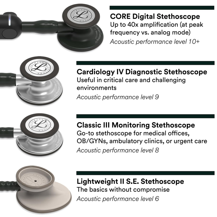 3M Littmann Classic III Monitoring Stethoscope, 5623, More Than 2X as Loud*, Weighs Less**, Stainless Steel Chestpiece, 69 cm (27