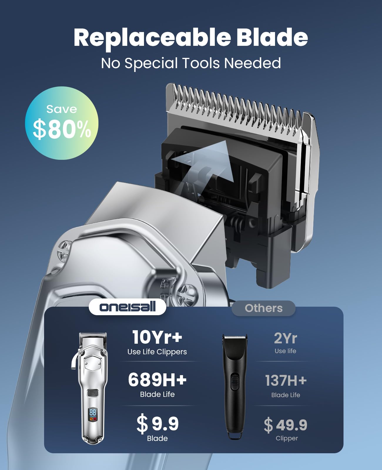 oneisall Dog Clippers for Grooming for Thick Heavy Coats/Low Noise Rechargeable Cordless Pet Shaver with Stainless Steel Blade/Waterproof Dog Shaver for Dogs Pets and Animals 🍁 All In One Marketplace Canada