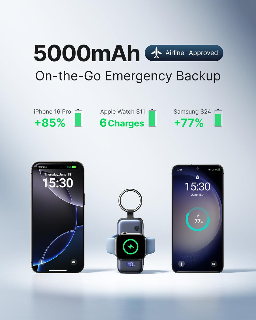 INIU Mini Portable Charger for Apple Watch, Power Bank with Built-in USB C Cable, 5000mAh 20W PD Fast Charging smart Watch Charging Dock for Apple Watch Ultra 11 10 9 8 SE, iPhone Air 17 16 15 Air 🍁 All In One Marketplace Canada