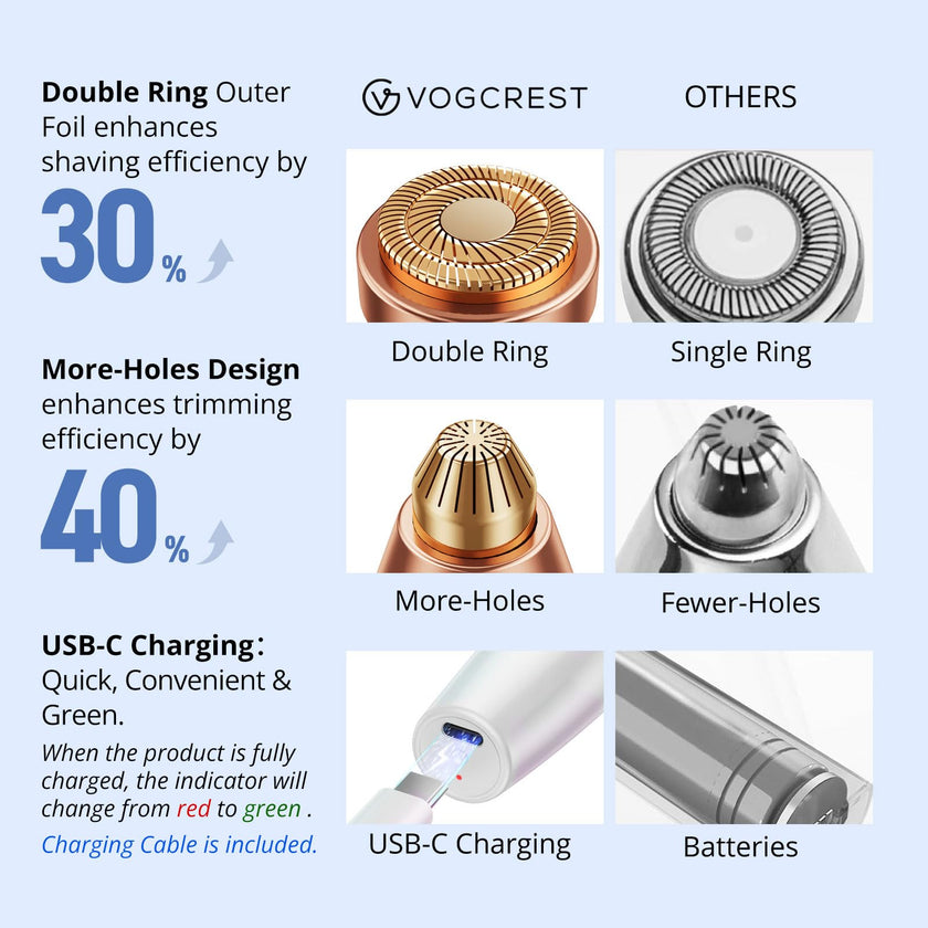 VG VOGCREST Eyebrow Facial Trimmer: 2 in1 Rechargeable Facial Hair Removal and Eyebrow Shaver - Face Lips Body Painless Facial Razor with Built-in LED Light (Sky Blue) 🍁 All In One Marketplace Canada