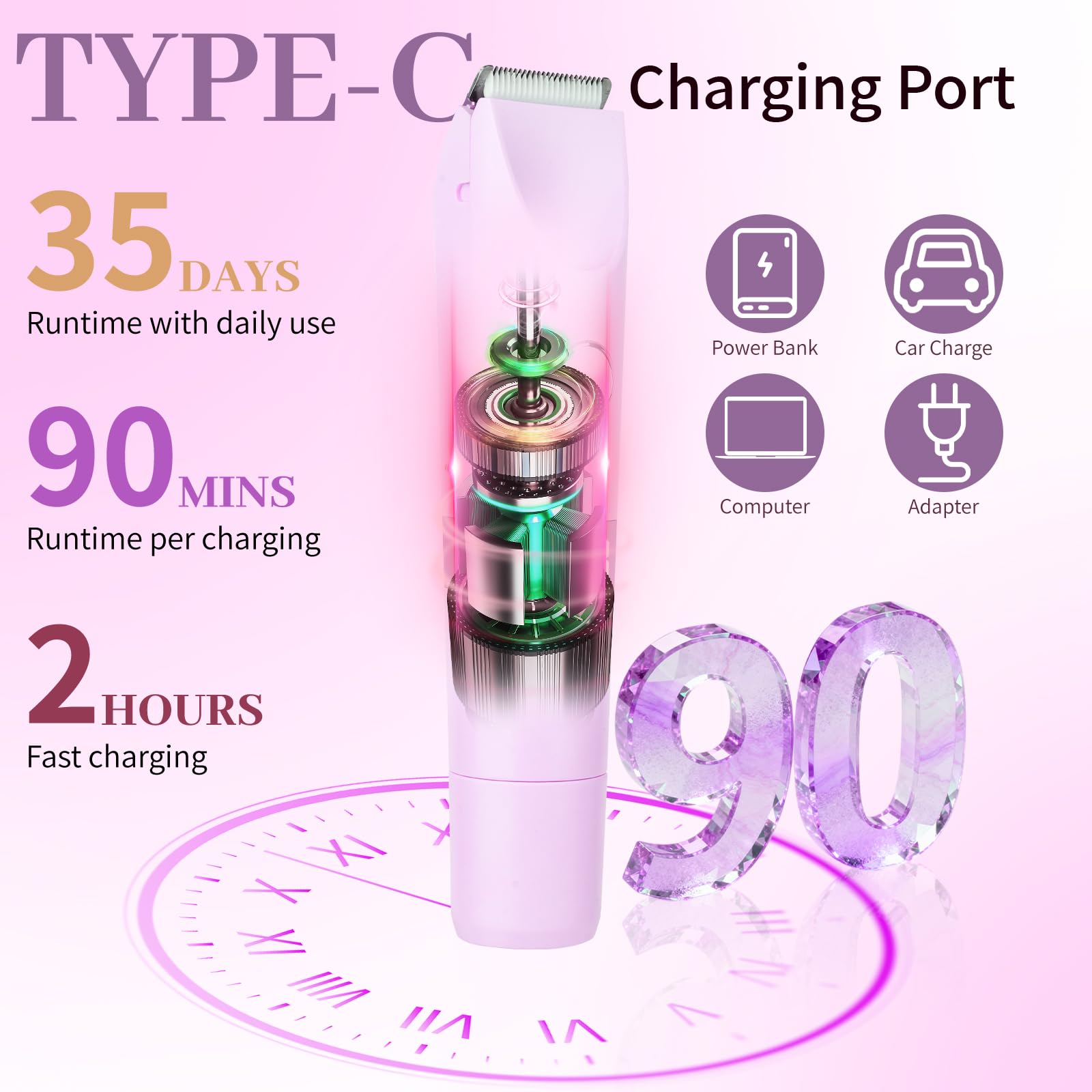 Beanify 2-in-1 Electric Shaver & Bikini Trimmer With LED Display for Women & Men，IPX7 Waterproof Wet/Dry Electric Razor With Dual Head , Rechargeable Painless Body & Facial Hair Remover, Travel-Size (Purple) 🍁 All In One Marketplace Canada
