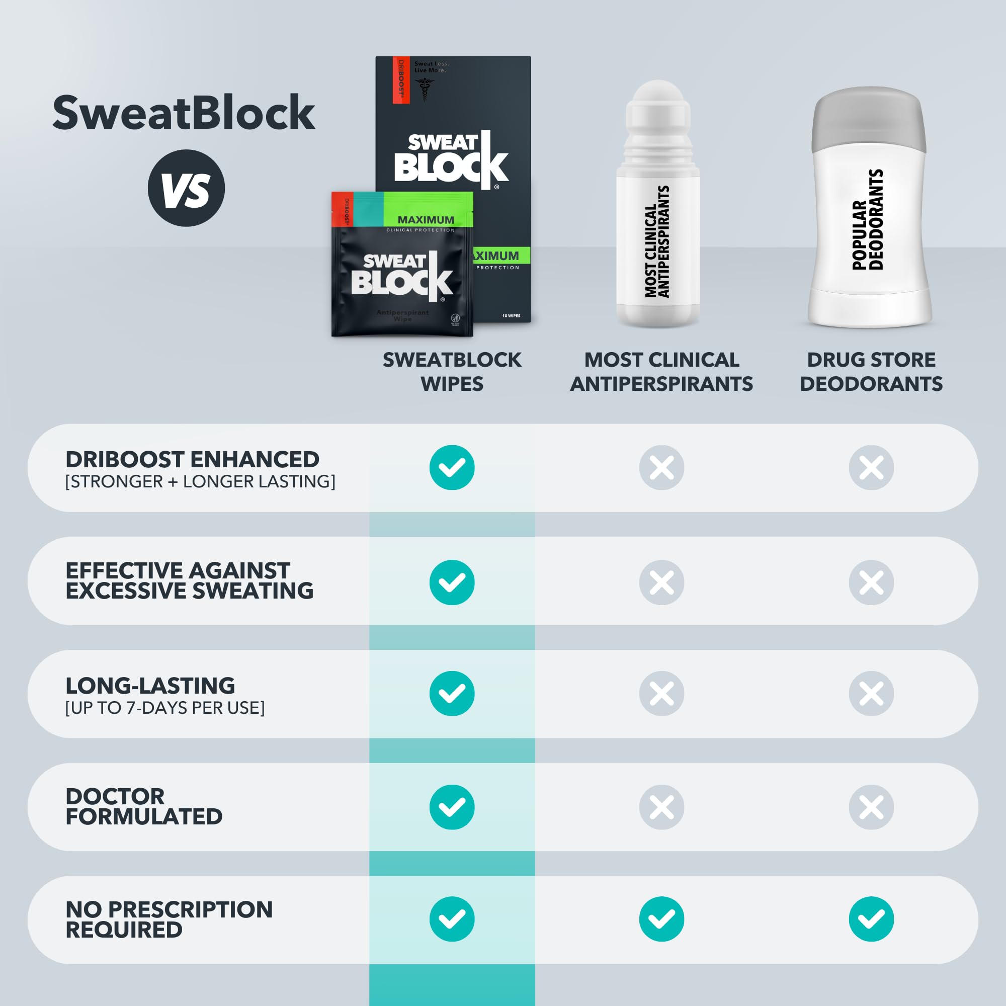SweatBlock Clinical Strength Antiperspirant Wipes- Treat Hyperhidrosis & Excessive Sweating - Up to 7 Days Protection Per Wipe - 10 count - Unisex 🍁 All In One Marketplace Canada