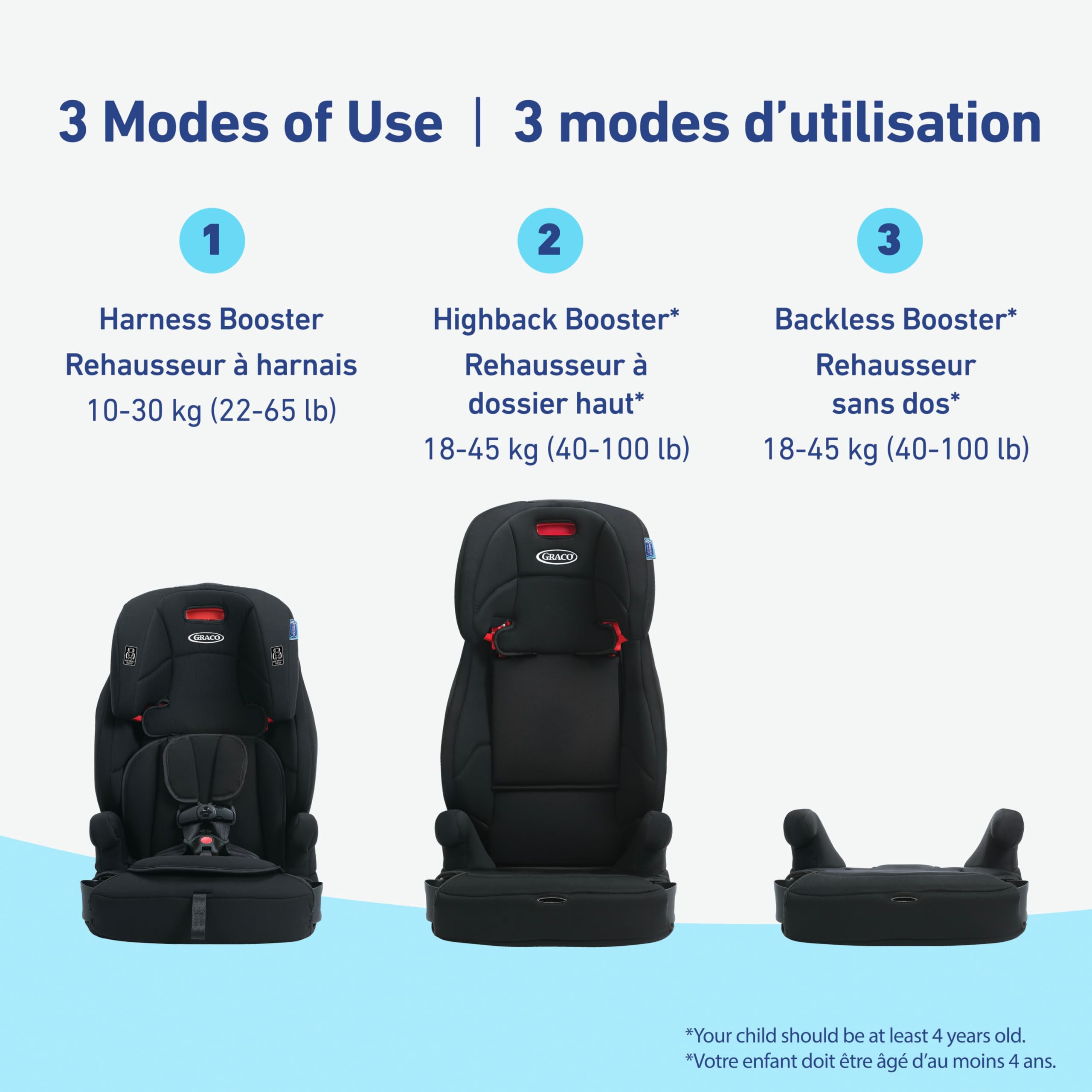 Graco Tranzitions 3-in-1 Harness Booster Seat, Toddler to Big Kid Car Seat from 10-45 kg (22-100lb), Harness/Highback/Backless Booster, Proof 🍁 All In One Marketplace Canada
