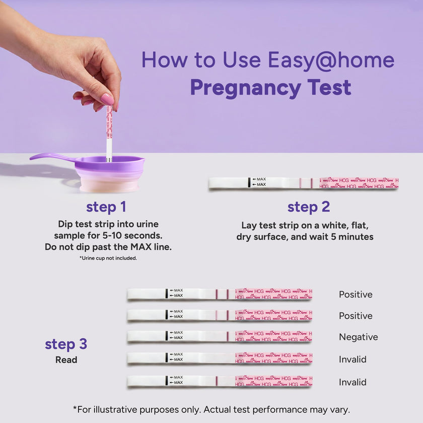 Easy@Home 40 Ovulation & 10 Early Pregnancy Tests Strips Kit: Accurate Clear Result & Easy to Use Fertility Test | 40 LH + 10 HCG 🍁 All In One Marketplace Canada