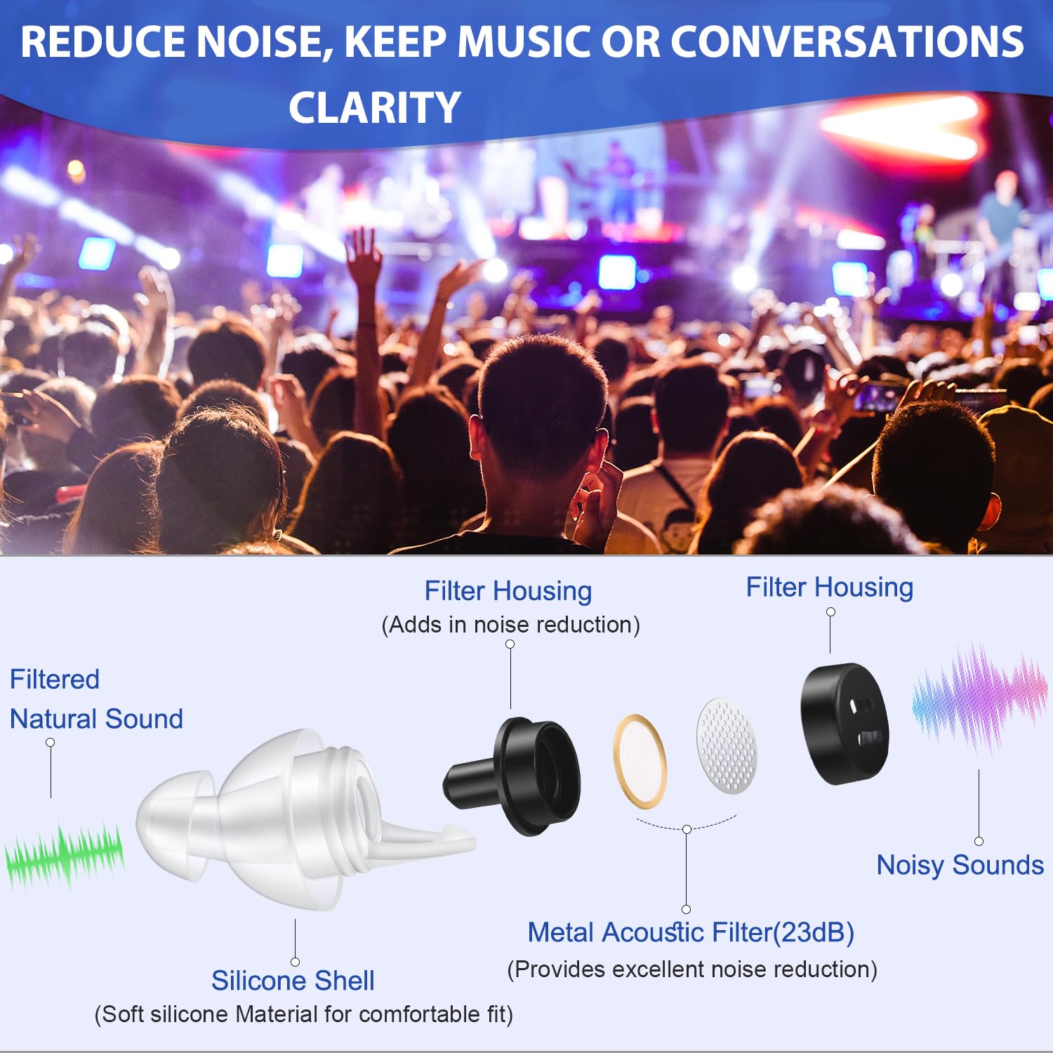 Laudexua High Fidelity Concert Ear Plugs, 2 Pairs Ear Protection Musician Earplugs for Concerts, Music Festival, Motorcycle, and Other Noise Reduction Events 🍁 All In One Marketplace Canada