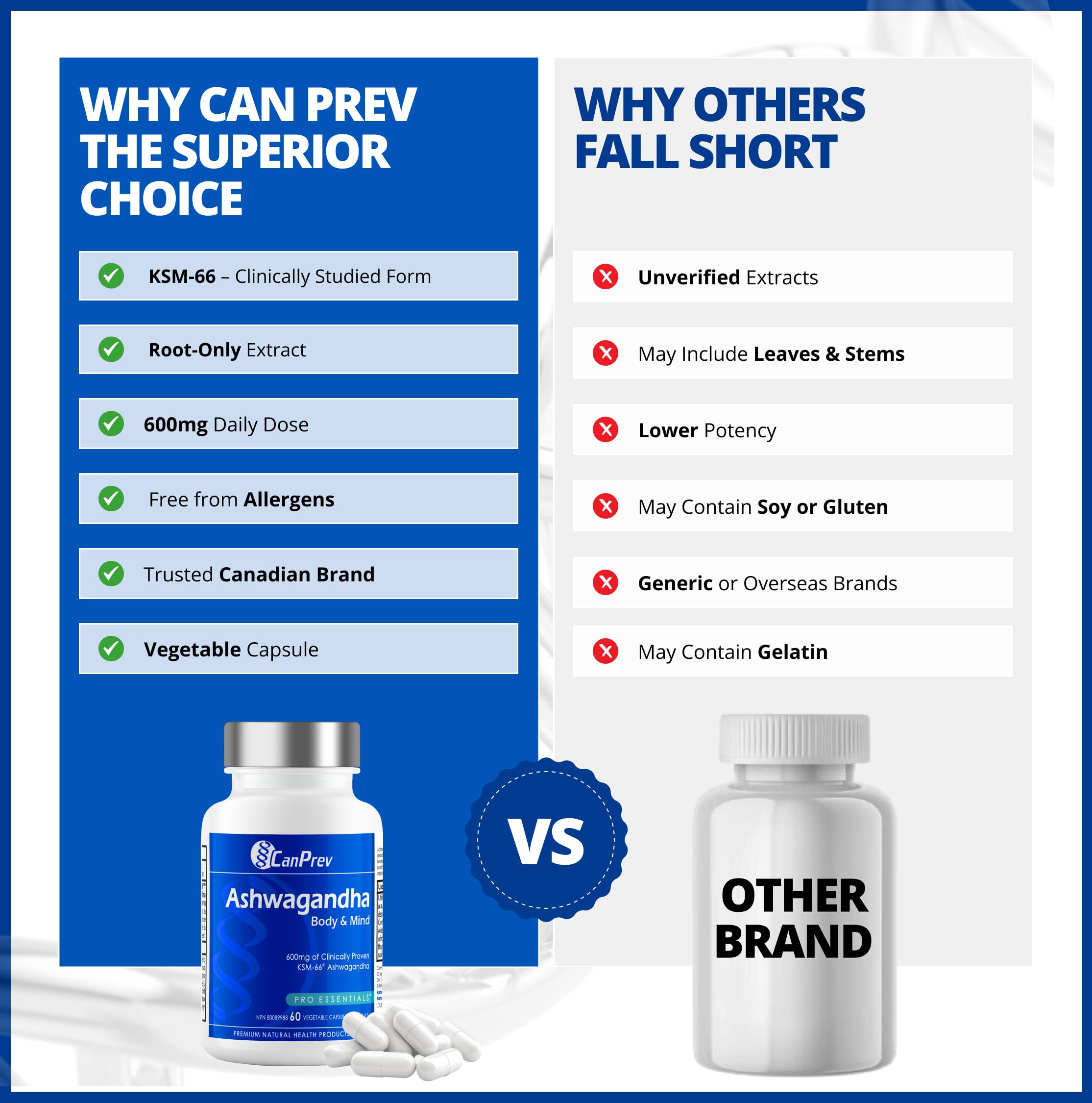 CanPrev Ashwagandha 600mg Vegan 60 Capsules 60-Day Supply - Vegan & Non-GMO - Organic KSM-66 Formula for Enhanced Relaxation & Energy, Sleep Support, Memory Boost - Supplement for Weight Management 🍁 All In One Marketplace Canada
