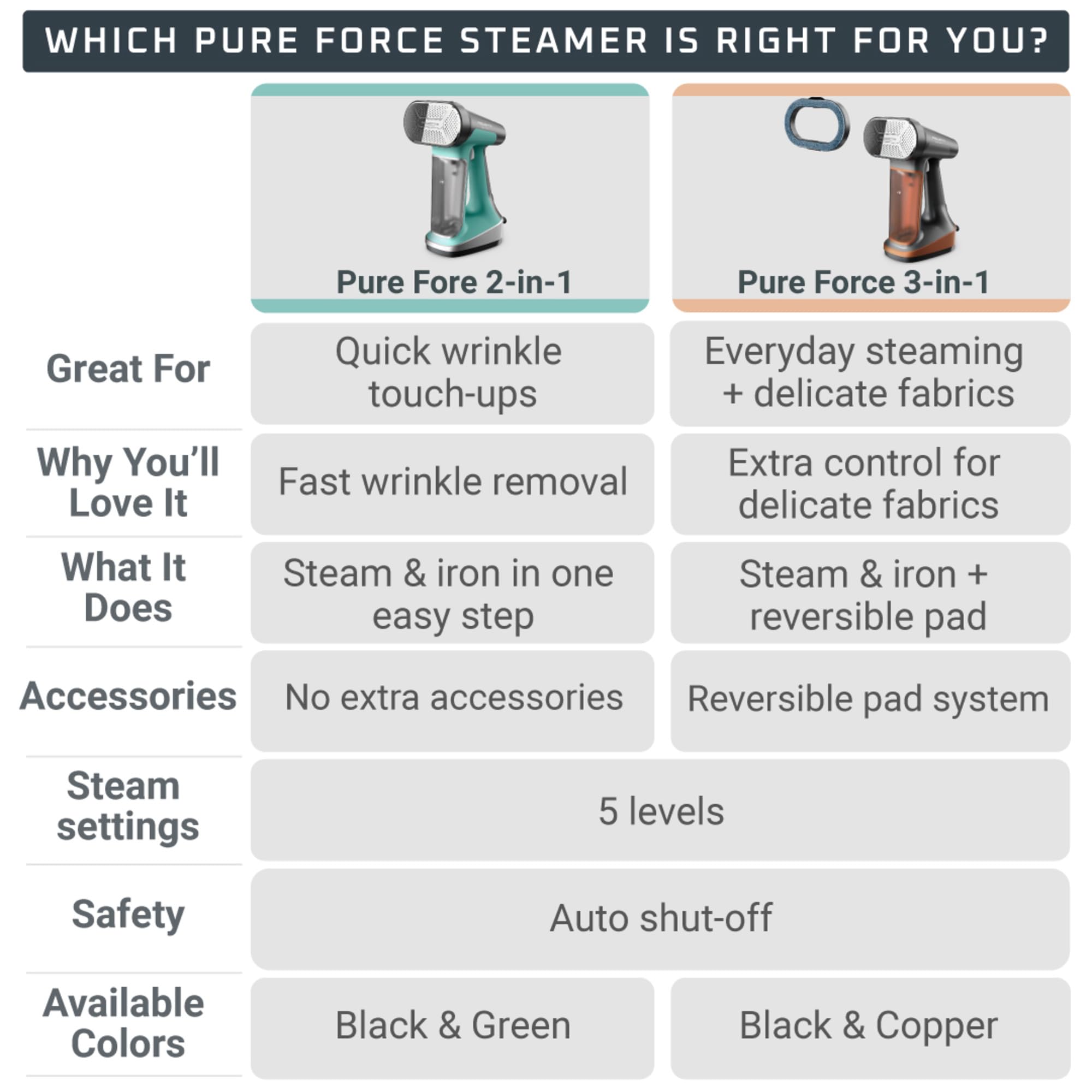 Rowenta Handheld Steamer for Clothes, Pure Force 2in1 Steamer & Iron, 1875W, Vertical/Horizonal Steaming & Ironing, Lightweight, Auto-off, XL power, 1875 Watts, DR8822 🍁 All In One Marketplace Canada