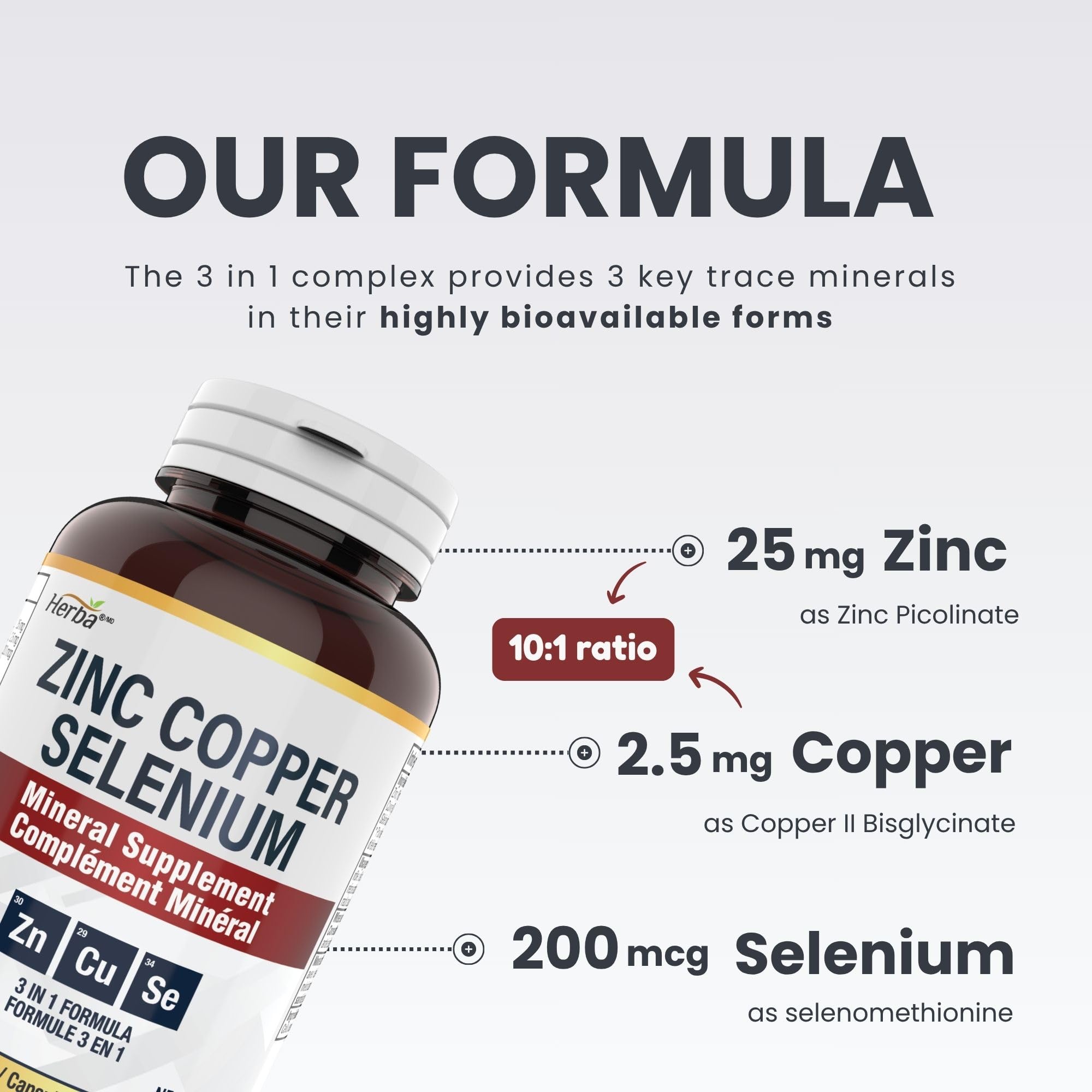 Herba Zinc Picolinate 25mg with Copper and Selenium - 180 Capsules | 3 in 1 Mineral Supplement | Selenium Zinc Copper Supplement | 6 Months Supply | Immune Support | Made in Canada 🍁 All In One Marketplace Canada