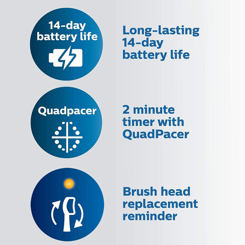 Philips Sonicare ProtectiveClean 4500 Rechargeable Electric Toothbrush, White, HX6827/11 🍁 All In One Marketplace Canada