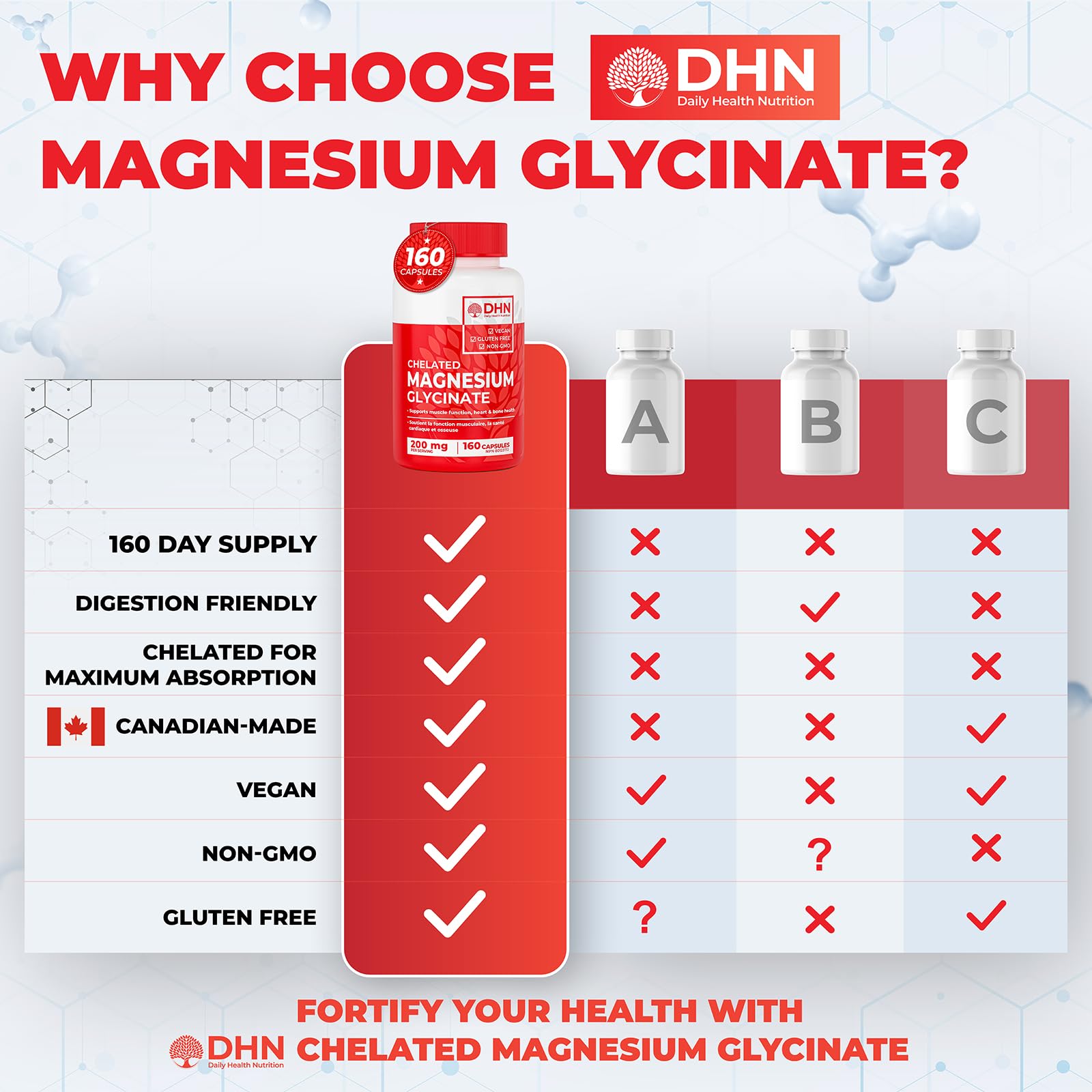 Magnesium Glycinate/Bisglycinate | Supports Sleep, Relaxation, Energy Metabolism & Muscle Function | Chelated | 200mg Elemental Magnesium | Stomach Friendly | Canadian Made, Quality Assured 🍁 All In One Marketplace Canada