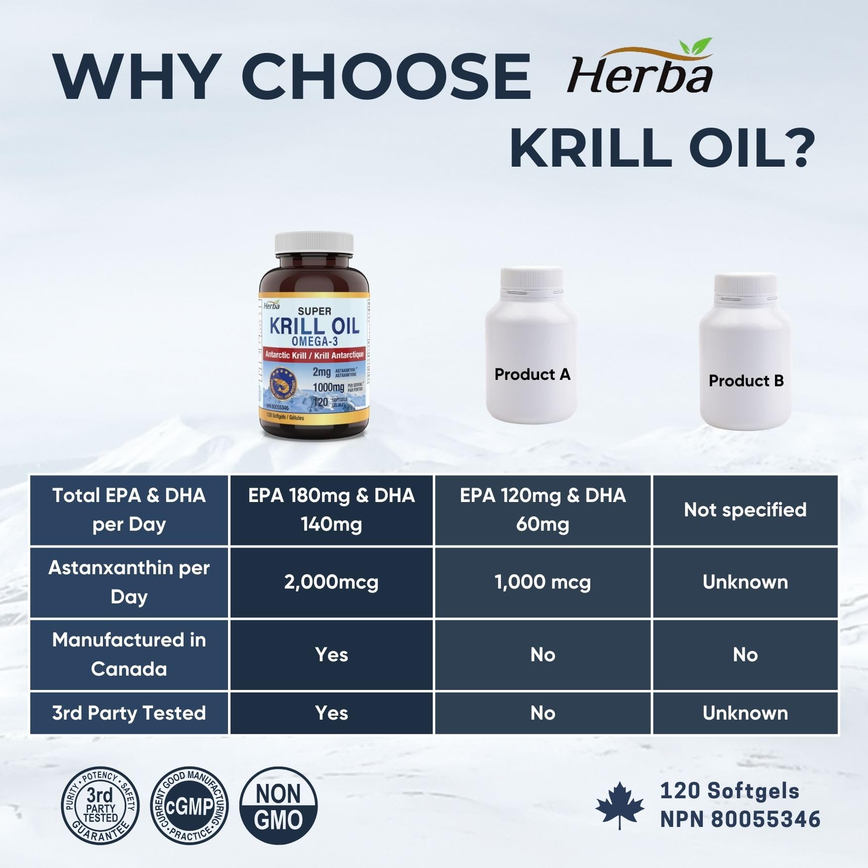 Herba Krill Oil Omega 3 Supplements - 120 Softgels | 1000mg of Antarctic Krill Oil Per Day (2 softgels 500mg each) | Source of Omega 3 Fatty Acids | High Astaxanthin | Premium Grade - 500mg per Soft Gel | Made in Canada 🍁 All In One Marketplace Canada