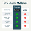 MyHalos® Sleep Mask – 3D Blackout Eye Mask for Women & Men, Side Sleepers, Zero Pressure Memory Foam Eyelash Friendly, Breathable,Award-Winning Sleep Aid for Travel (Black, 1 Count (Pack of 1) 🍁 All In One Marketplace Canada