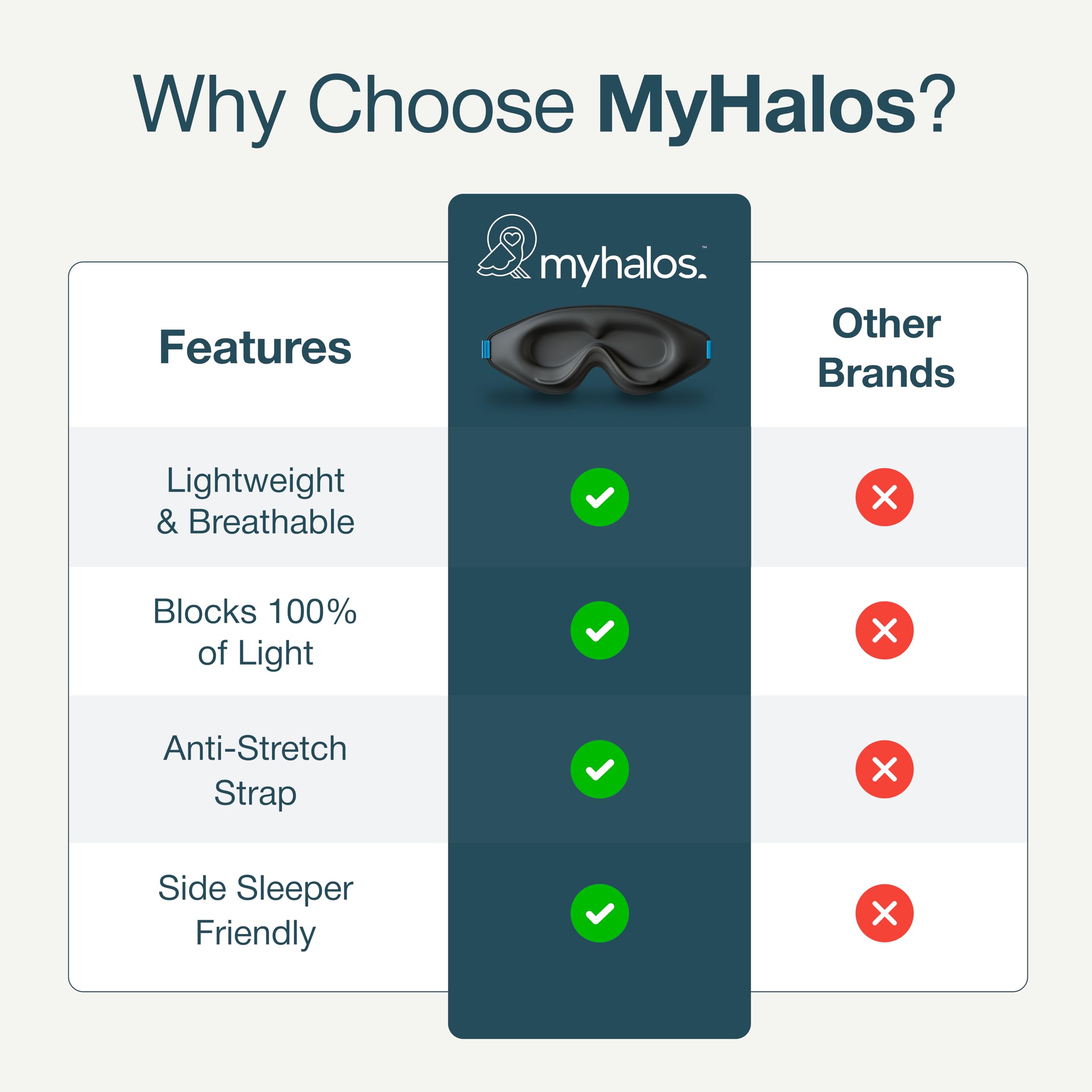MyHalos® Sleep Mask – 3D Blackout Eye Mask for Women & Men, Side Sleepers, Zero Pressure Memory Foam Eyelash Friendly, Breathable,Award-Winning Sleep Aid for Travel (Black, 1 Count (Pack of 1) 🍁 All In One Marketplace Canada