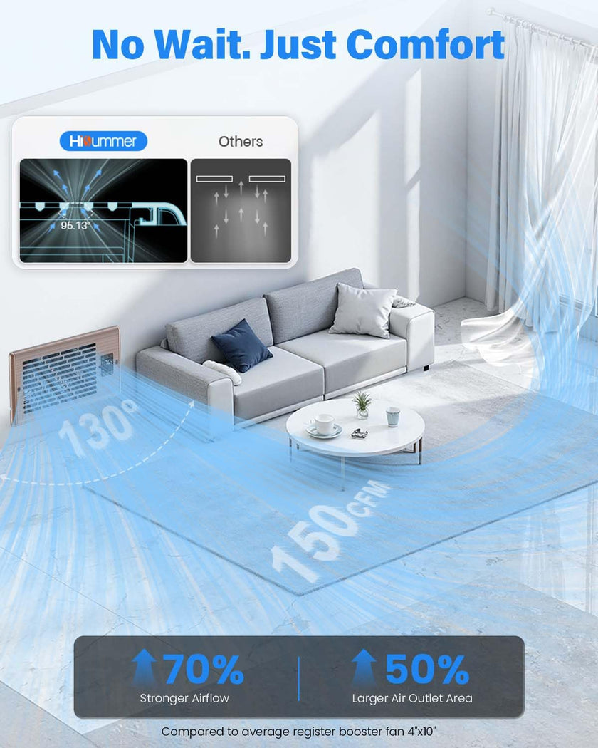 Hisummer Register Booster Fan for 4