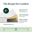 Zinus Twin Hybrid Mattress - 8 inch Foam & Spring, CertiPUR-US Certified, Pressure Relief, Mattress in a Box, 10-Year Warranty 🍁 All In One Marketplace Canada