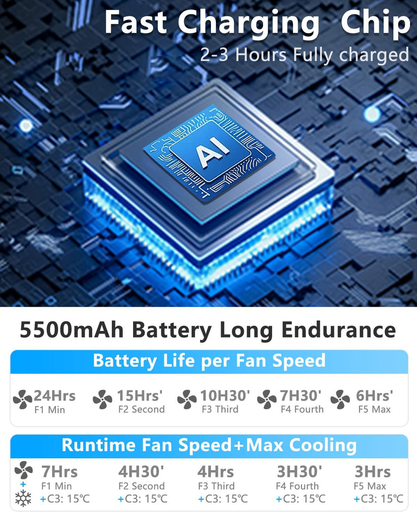 Sizet Neck Fan with Cooling Plate-USB 5500mAh Battery,24H Cooling,5 Speeds&3 Cooler Modes LED Display,Wearable Mini Portable Personal Fan,Quiet Neck Cooler for Women, Men, Kids, Travel, Outdoor, Blue 🍁 All In One Marketplace Canada