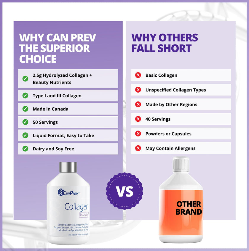 CanPrev Collagen Beauty Liquid, 500ml 50-Day Supply - Skin Smoothness & Elasticity in 28 Days - Free from Dairy, GMO and Gluten - Features Verisol Bioactive Collagen Peptides for Radiance and Support 🍁 All In One Marketplace Canada