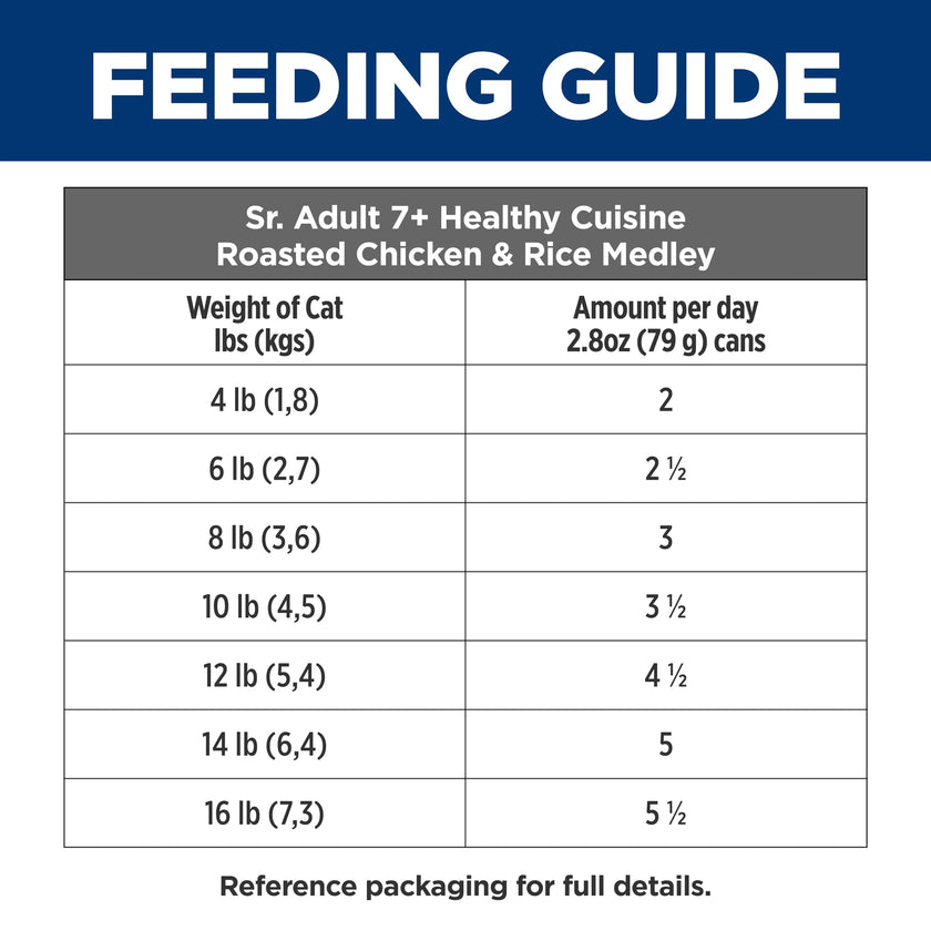 Hill's Science Diet Senior 7+ Healthy Cuisine Canned Cat Food, Roasted Chicken & Rice Medley, 2.8 oz, 24 Pack Wet cat Food 🍁 All In One Marketplace Canada