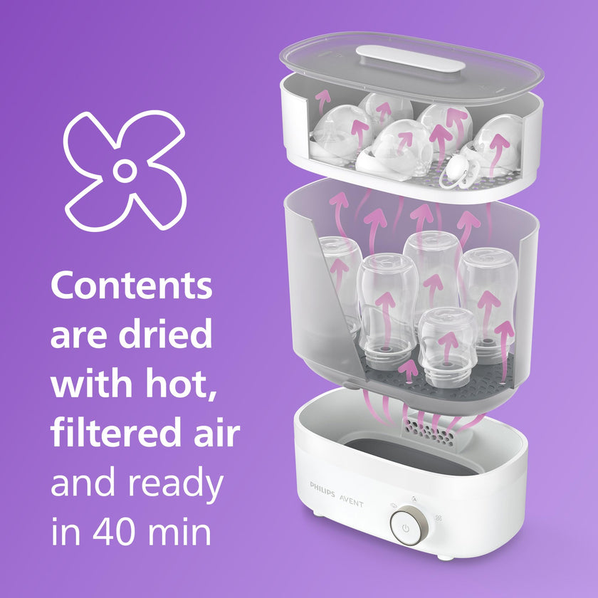 Philips Avent Baby Bottle Sterilizer and Dryer Premium, Removes 99,9% of Bacteria, Chemicals Free, Capacity 6 Bottles/Teats/Accessories, Modular Space Saving Design, Model SCF293 🍁 All In One Marketplace Canada