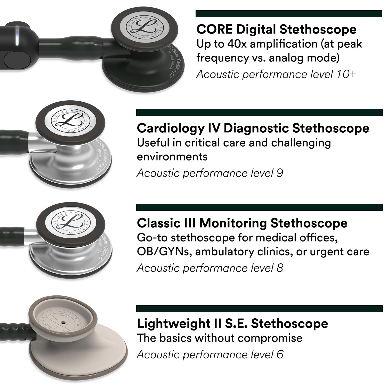 3M Littmann Classic III Monitoring Stethoscope, 5633, More Than 2X as Loud*, Weighs Less**, Stainless Steel Chestpiece, 69 cm (27