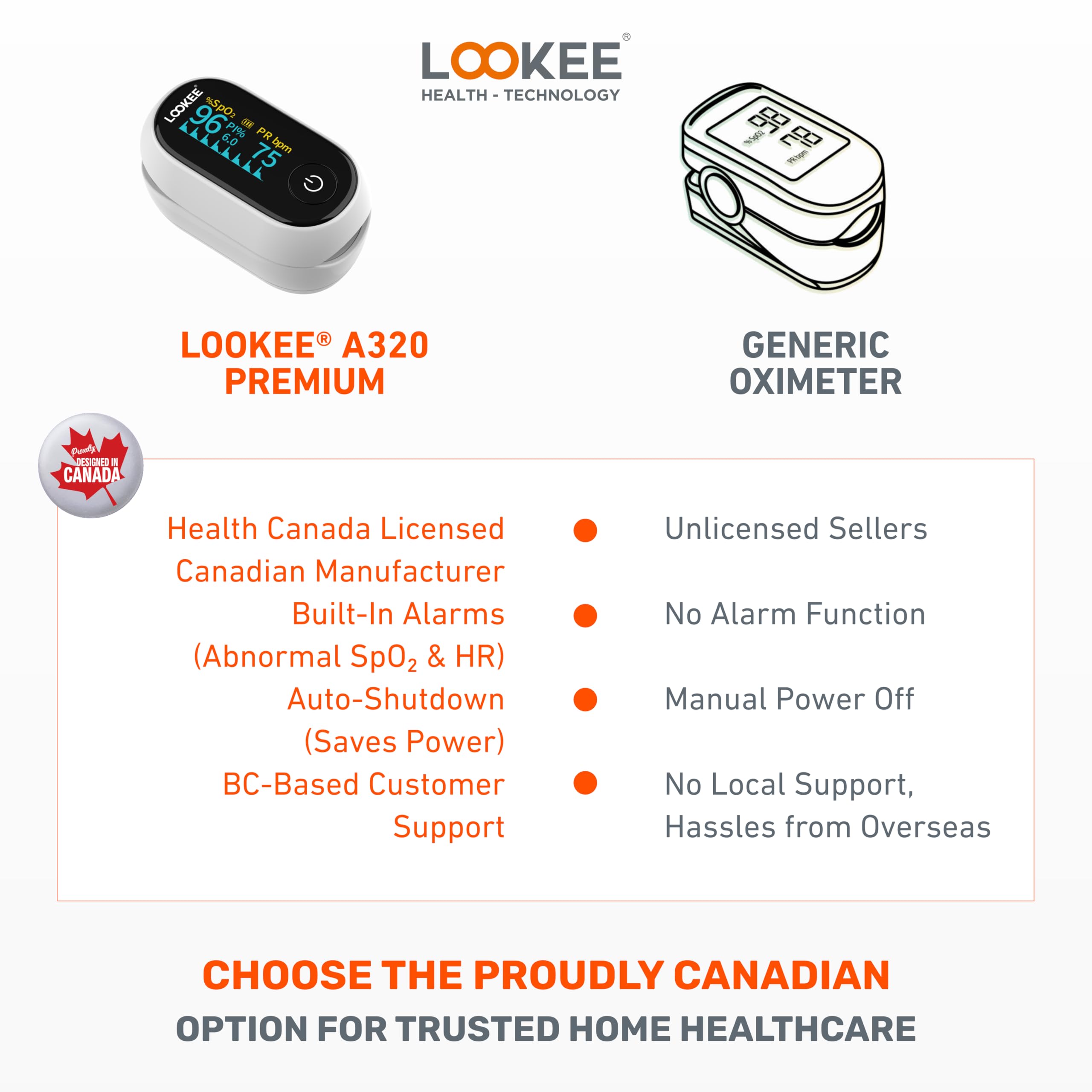 LOOKEE A320 Premium Pulse Oximeter Finger Heart Rate Oxygen Monitor | Proudly Canadian | SpO2 Blood Oxygen Level | Medical Accuracy, Alarm & PI | OLED Display | Batteries & Lanyard 🍁 All In One Marketplace Canada
