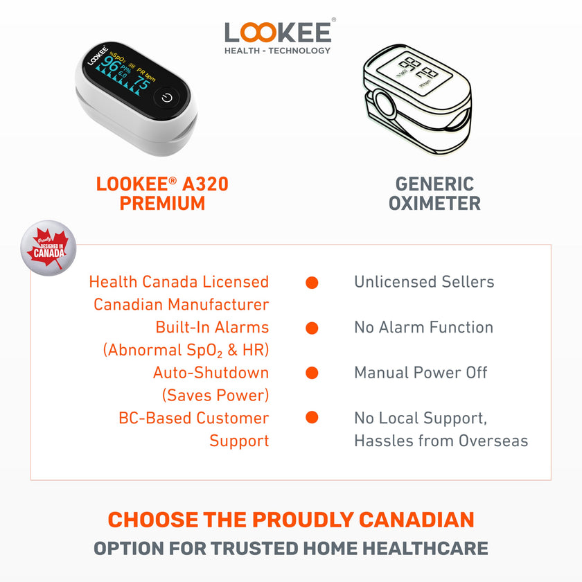 LOOKEE A320 Premium Pulse Oximeter Finger Heart Rate Oxygen Monitor | Proudly Canadian | SpO2 Blood Oxygen Level | Medical Accuracy, Alarm & PI | OLED Display | Batteries & Lanyard 🍁 All In One Marketplace Canada