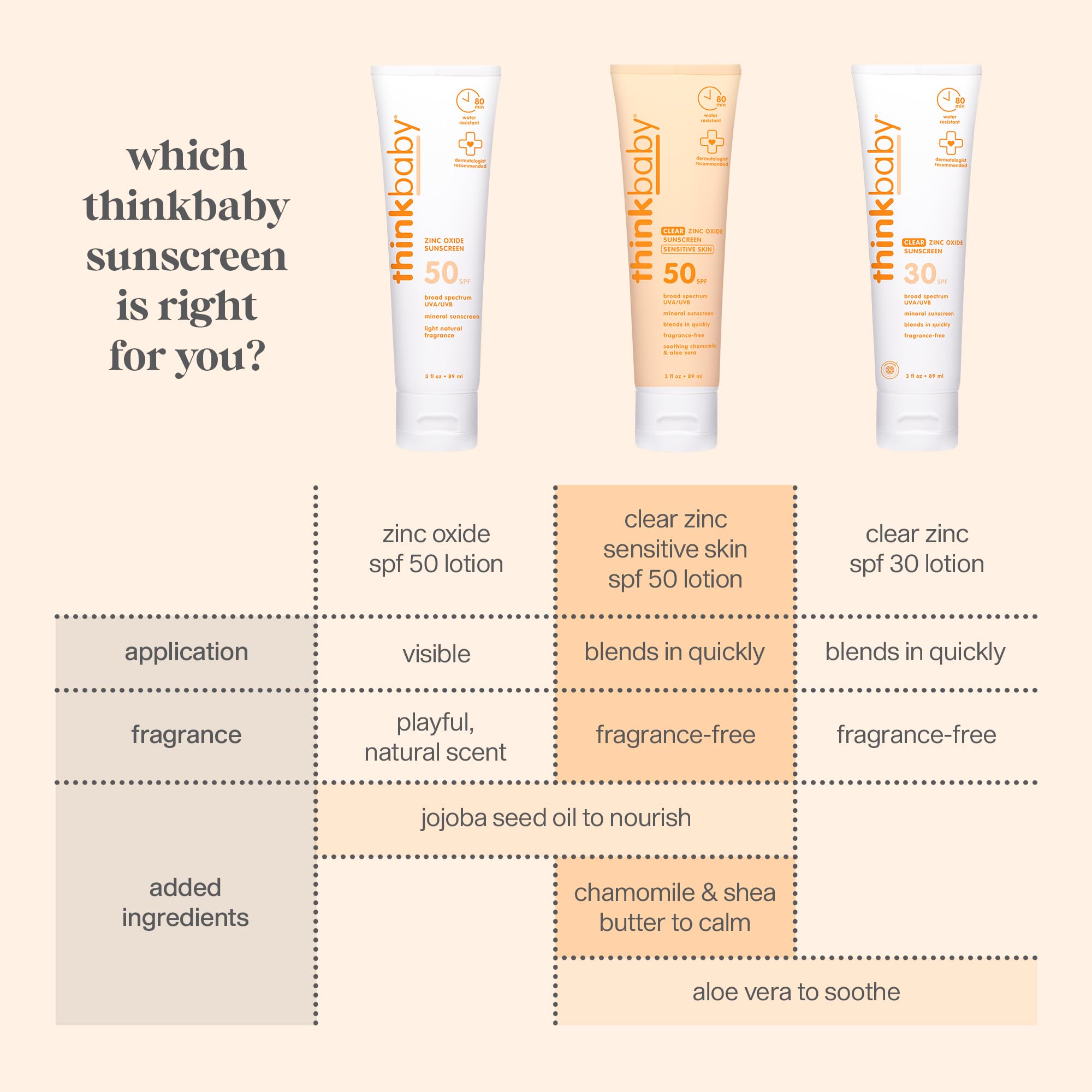 THINK Thinkbaby SPF 50+ Mineral Sunscreen for Sensitive Skin - 3 Fl Oz 🍁 All In One Marketplace Canada